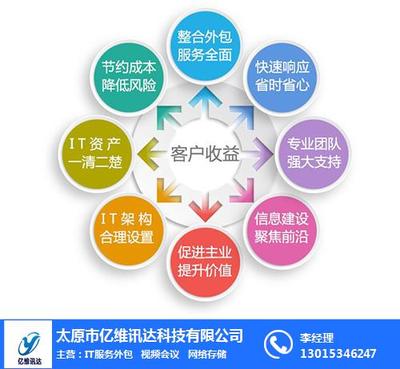 运城IT服务外包收费解析 以亿维讯达科技为例