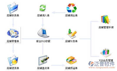 服装零售管理软件选购指南 如何找到经济实惠的解决方案？