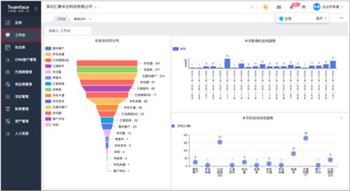 销售管理系统解决方案 赋能企业高效管理客户与软件销售