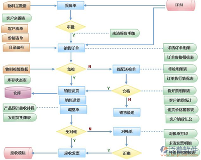 ERP销售管理软件 企业数字化销售转型的核心利器