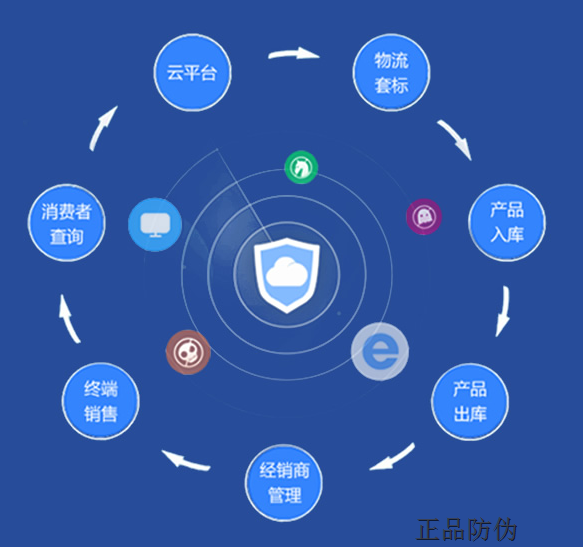 数字化转型利器 二维码防窜货系统开发与价值深度解析