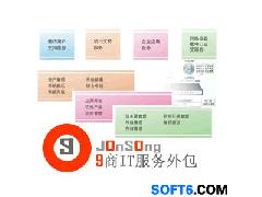 IT外包服务的综合优势 软件开发、技术实现与网络安全维护